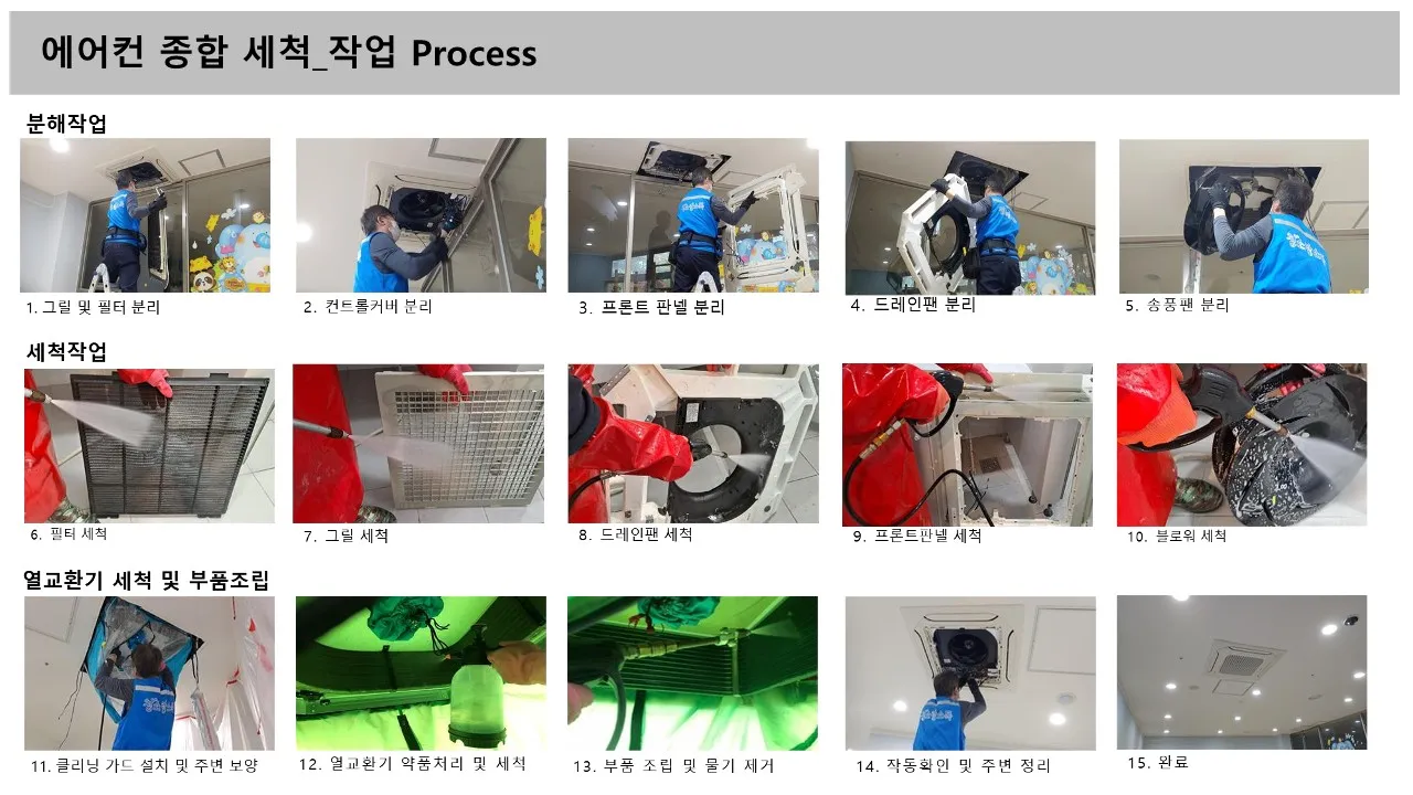 에어컨 종합 세척_작업 Process